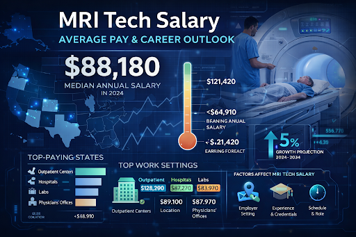 MRI Tech Salary: Pay, Outlook & Earnings Factors