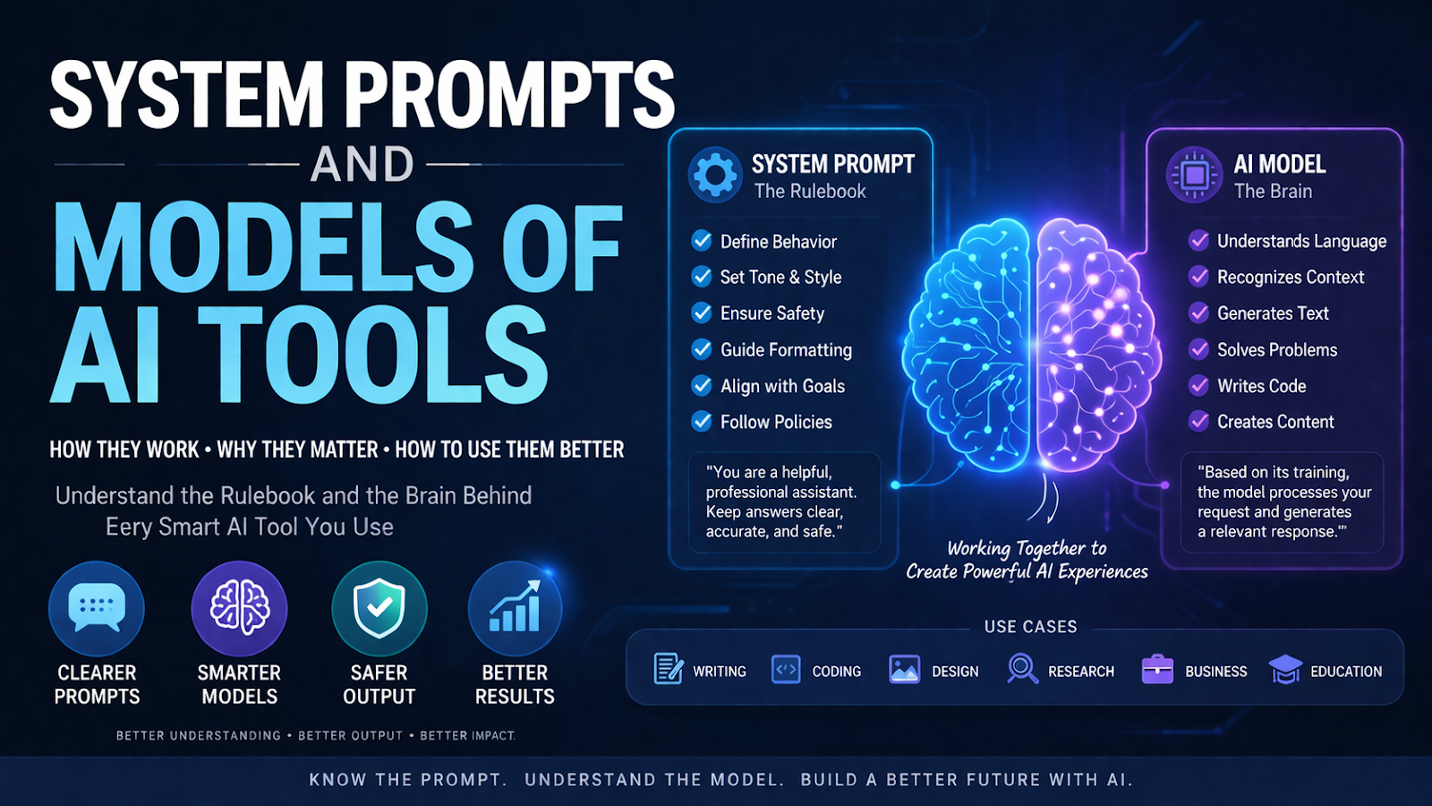 System Prompts and Models of AI Tools: How They Work and Why They Matter
