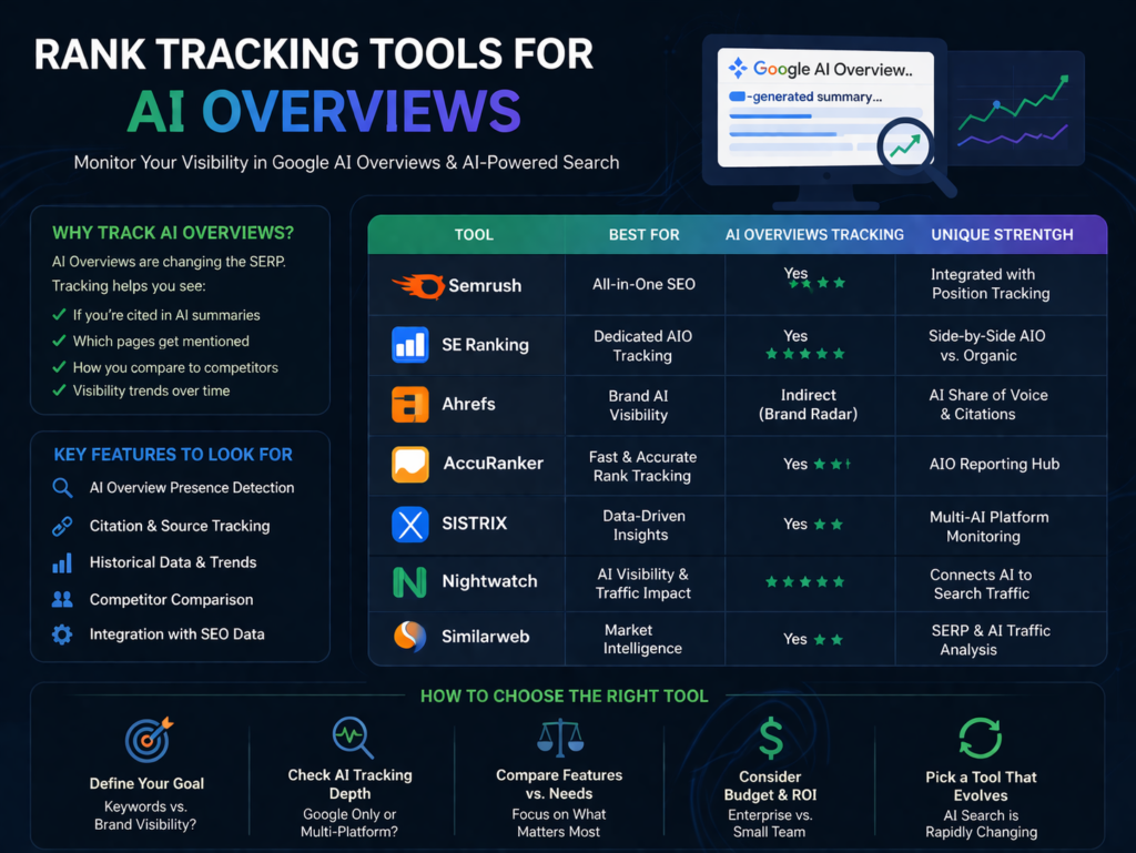 Rank Tracking Tool for AI Overviews
