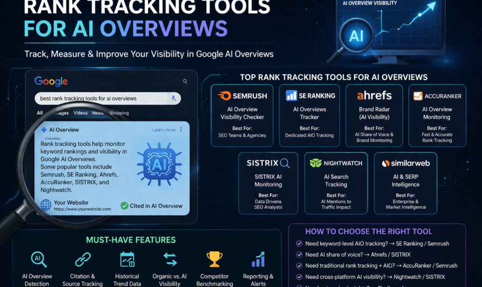 Rank Tracking Tool for AI Overviews