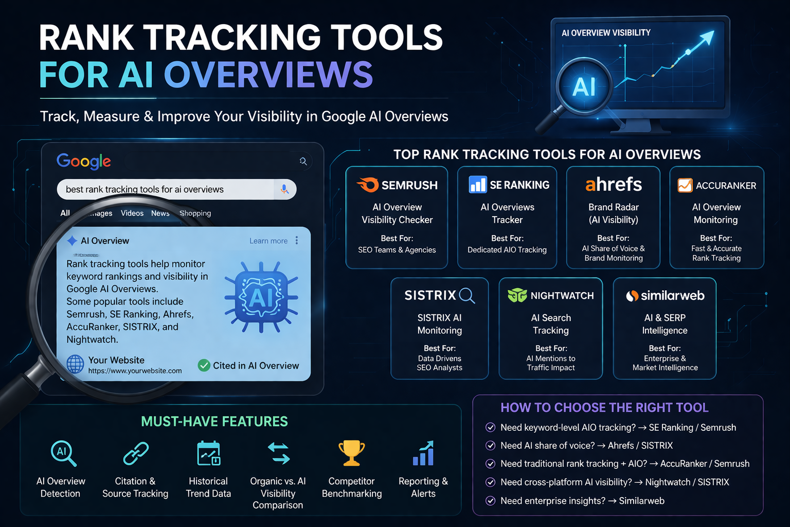 Rank Tracking Tool for AI Overviews: Best Platforms, Features, and How to Choose the Right One